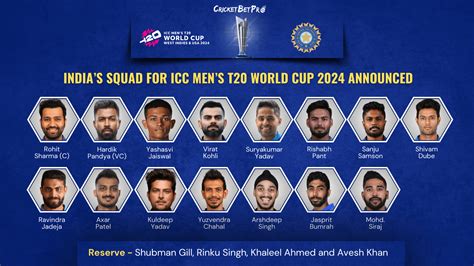 t20 world cup favourites|ICC Men's T20 World Cup, 2024.